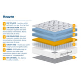 SleepSoul Heaven Pocket Spring & Cool Gel Mattress