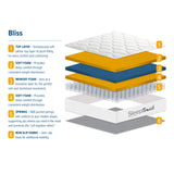 SleepSoul Bliss Hybrid Pocket Spring and Memory Foam Mattress