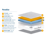 SleepSoul Paradise Cool Gel Mattress