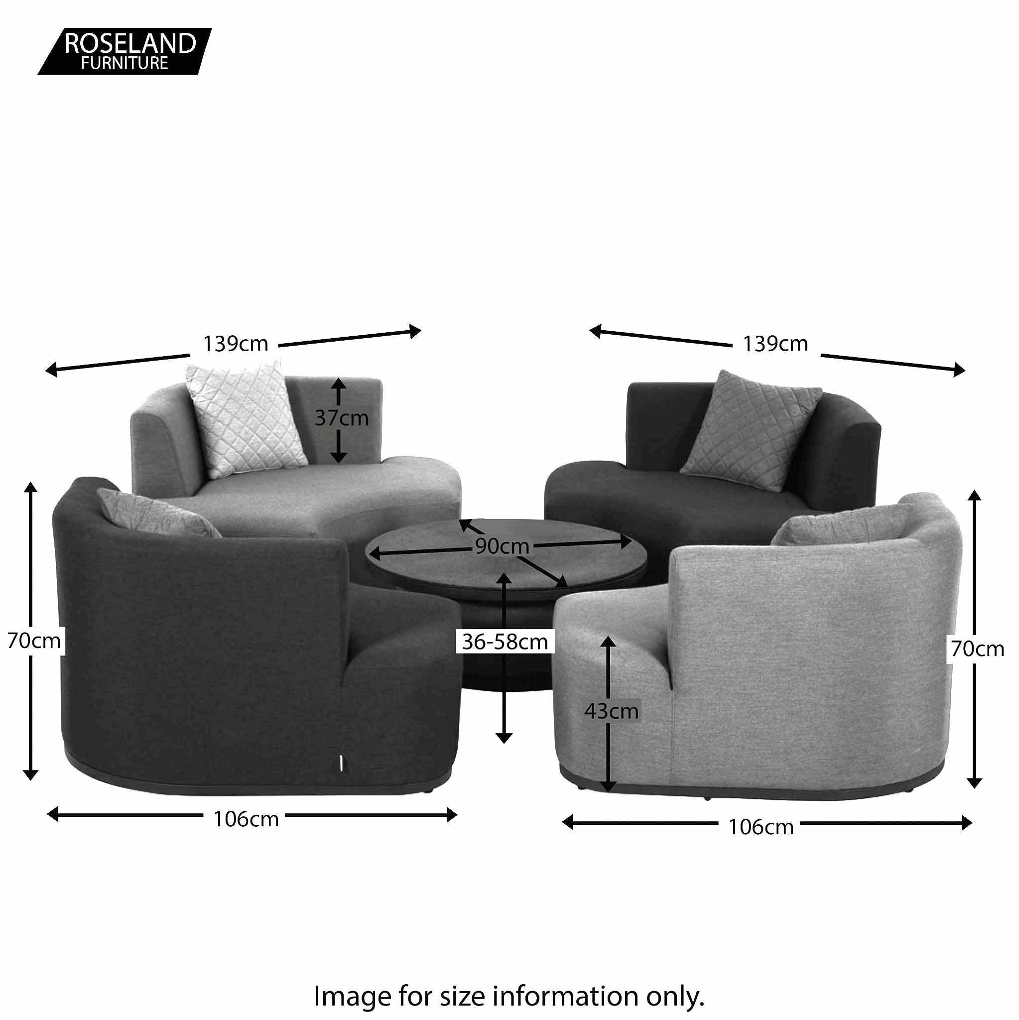 Sunbrella premium clearance lounge set